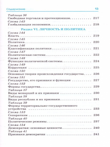 ЕГЭ. Обществознание. Весь школьный курс в таблицах и схемах