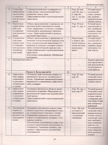 Русский родной язык 9-11 класс рабочие программы