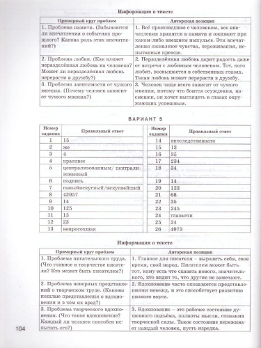 ЕГЭ-2022 Русский язык. Типовые тренировочные варианты (Вако)