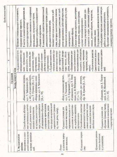 Музыка. Планирование работы по освоению образовательной области по программе "Детство". Вторая младшая группа