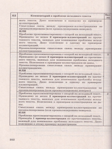 Набор пособий ЕГЭ 2023 Русский язык и Математика