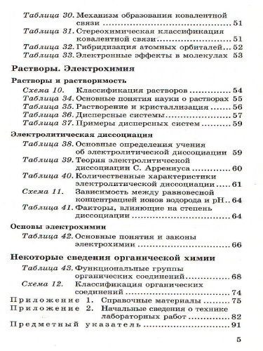 Химия в таблицах 8-11 классы. Справочное пособие