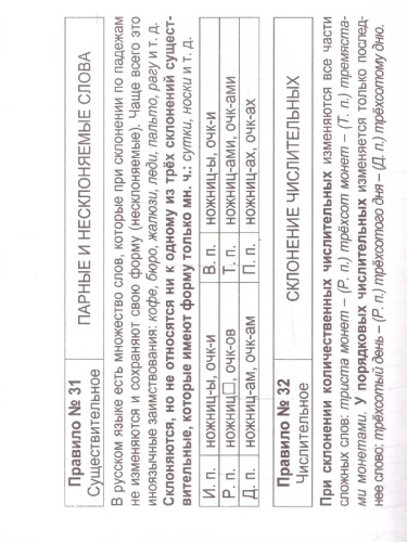 Русский язык 5-11 классы. 68 правил до 100 % грамотности