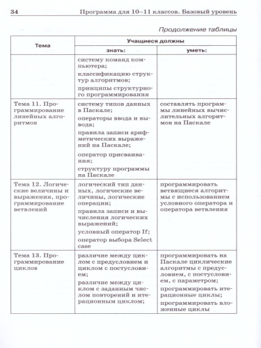 Информатика 10-11 класс. Базовый уровень. Программа для старшей школы. ФГОС