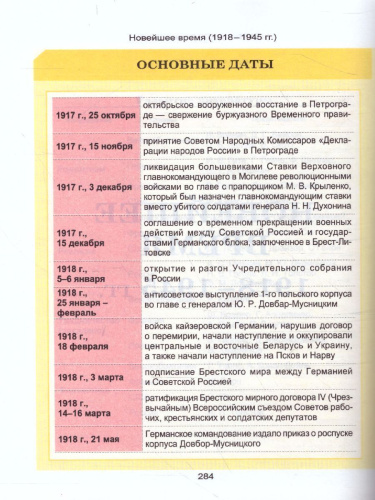 Всемирная история. Весь школьный курс в таблицах