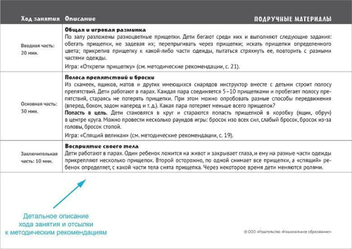 Занимательная физкультура: 32 идеи для занятий по физическому развитию детей от 3 до 7 лет (комплект