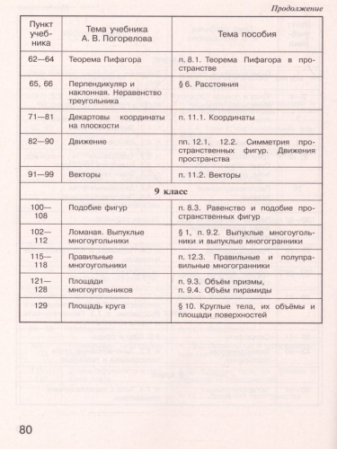 Геометрия 7-9 классы. Сборник рабочих программ. ФГОС
