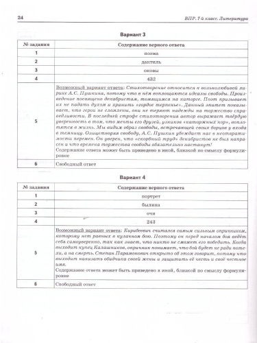ВПР Литература 7 класс. 10 тренировочных вариантов. ФГОС
