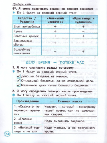 Литературное чтение 4 класс Тетрадь учебных достижений. К учебнику Л.Ф. Климановой, В.Г. Горецкого. ФГОС