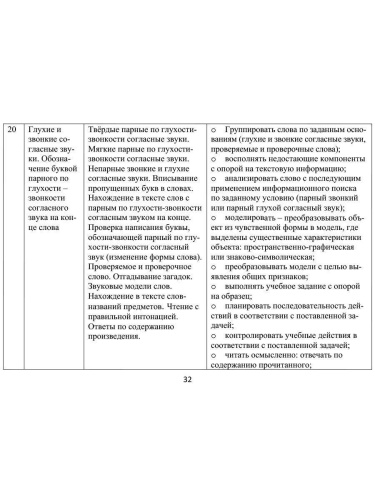 Занимательный русский язык 1 класс. Программа внеурочной деятельности