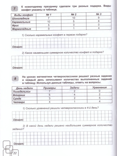 ВПР. Математика 4 класс. 100 типовых заданий