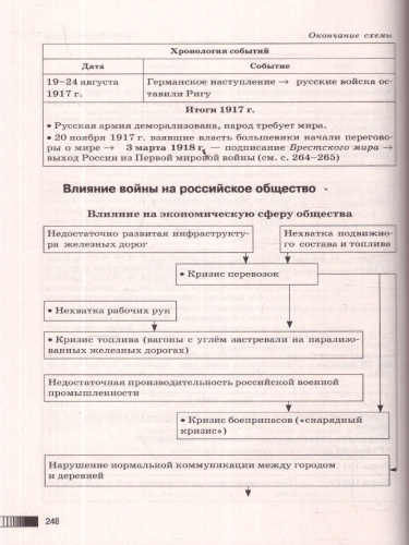 История ЕГЭ 10-11 классы. Новый полный справочник для подготовки к ЕГЭ