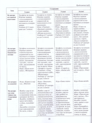 Физическая культура 1-4 класс. Рабочая программа. ФГОС