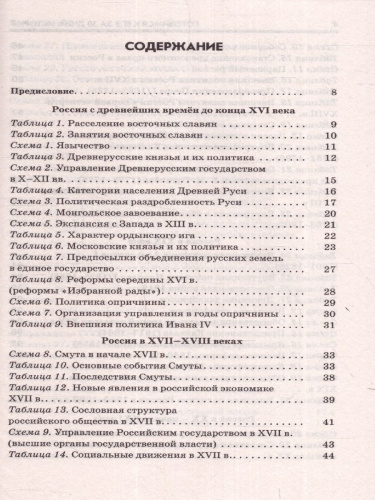 ЕГЭ. История. Готовимся к ЕГЭ за 30 дней. Учебное пособие