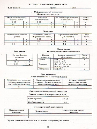 Психологическая диагностика готовности к обучению детей 5-7 лет