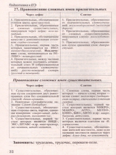 Шпаргалка по русскому языку для успешной сдачи ОГЭ и ЕГЭ (СДК)