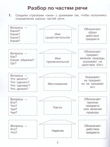 Тренажер для учащихся 3-4 классов. Учимся разбирать предложения по членам предложения и по частям речи