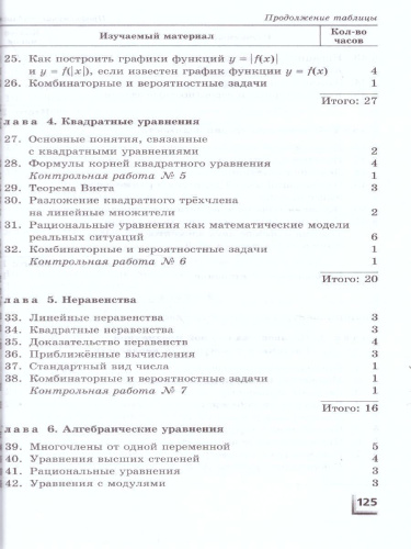 Алгебра 7-9 класс Контрольные работы к учебнику Мордковича, Николаева (углубленный уровень). ФГОС