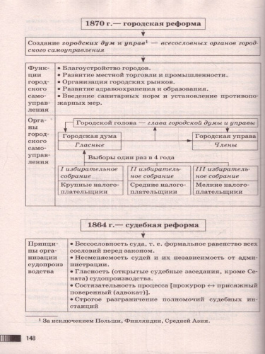 ОГЭ. История. Комплексная подготовка к основному государственному экзамену: теория и практика