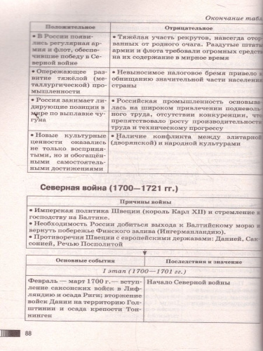 История ОГЭ 9 класс. Новый полный справочник для подготовки к ОГЭ
