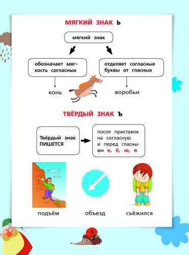 Русский язык в схемах и таблицах 5 шагов к пятёрке