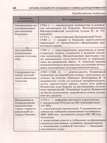 История ЕГЭ 10-11 классы. Полный курс в таблицах и схемах