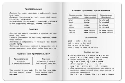 Тетрадь для записи анг.слов в нач.школе "Путешес.по Лондону"