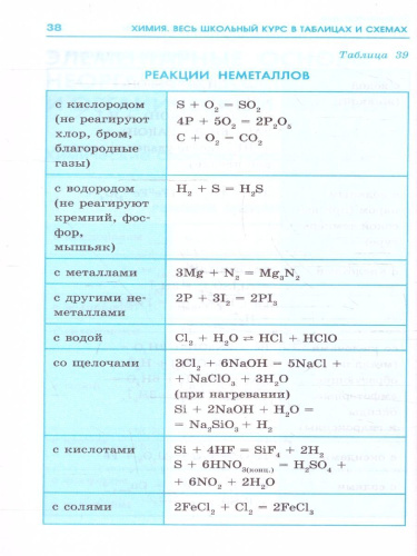 ОГЭ. Химия. Весь школьный курс в таблицах и схемах для подготовки