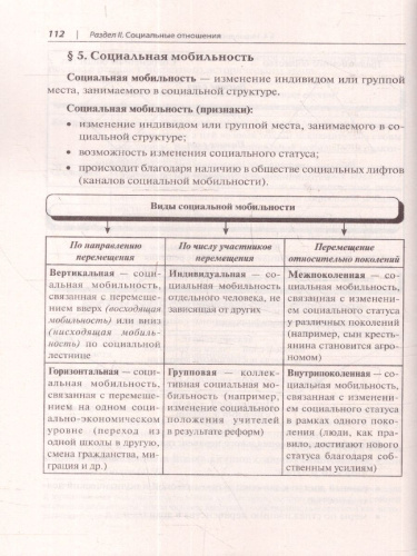 ЕГЭ Обществознание в таблицах и схемах. Интенсивная подготовка