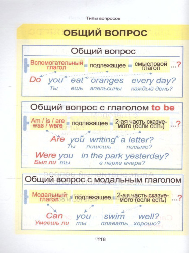 Английский язык. Курс начальной школы в таблицах