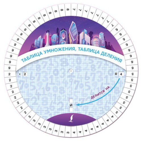 Таблица умножения, таблица деления. Диск-вертушка