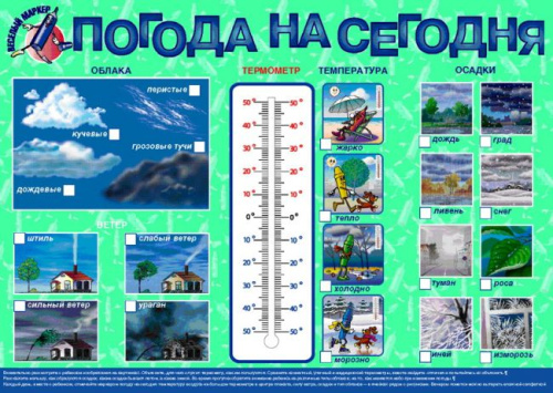 Плакат "Погода на сегодня"