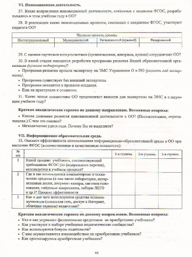 Методическая работа в школе: модель, формы, мониторинг + CD