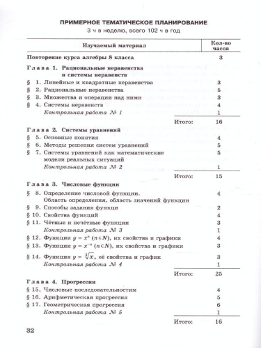 Алгебра 9 класс. Контрольные работы