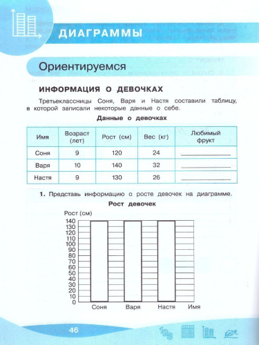Работа с информацией: числа, таблицы, диаграммы 3 класс