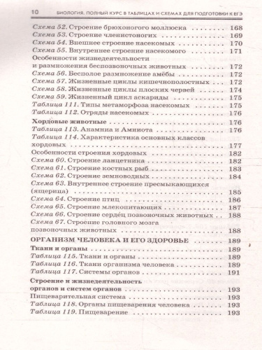 Биология ЕГЭ 10-11 классы. Полный курс в таблицах и схемах