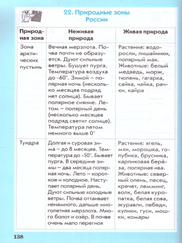 Справочник универсальный ученика начальной школы. Русский язык, Математика, Окружающий мир 1-4 класс
