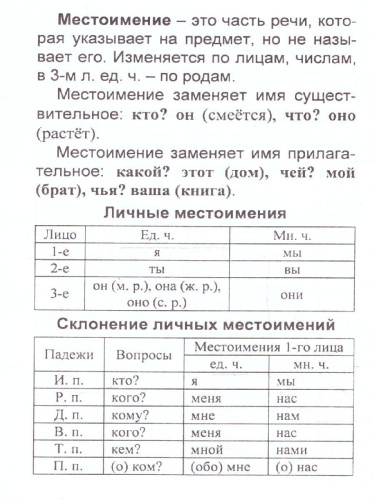 Русский язык. Полный курс начальной школы. ФГОС