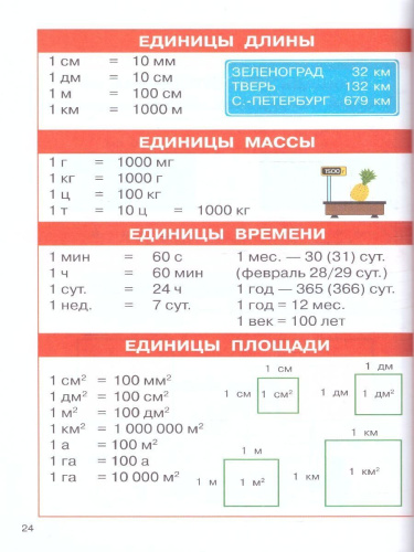 Математика 1-4 классы