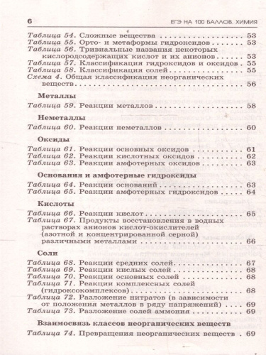 ЕГЭ Химия. ЕГЭ на 100 баллов. Справочник: Теория и практика