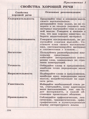 Учебные таблицы по Русскому языку 5-11 класс