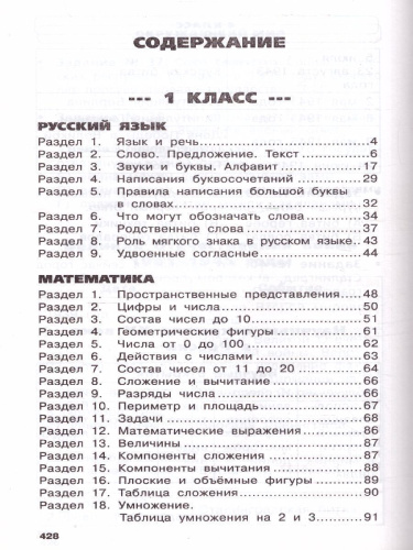 Весь курс начальной школы в схемах и таблицах 1-4 класс