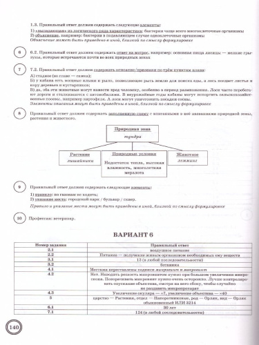 ВПР Биология 5 класс. 25 вариантов ФИОКО СТАТГРАД ТЗ ФГОС