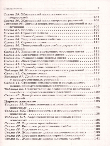 ОГЭ Биология. Полный курс в таблицах и схемах для подготовки