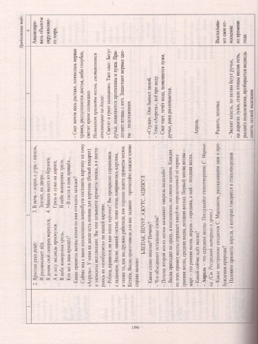 Окружающий мир 1 класс. Технологические карты уроков по учебнику Л.Ф. Виноградовой + CD. ФГОС