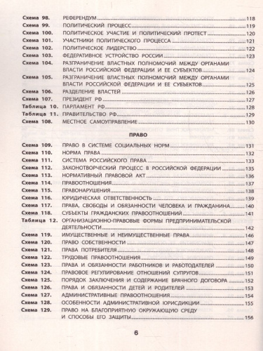Все темы по обществознанию в схемах и таблицах