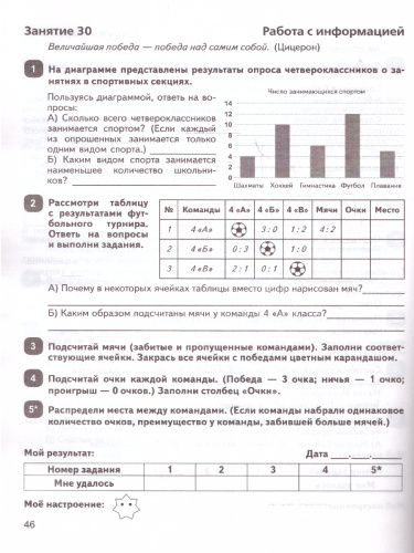 Задания на лето за курс 4 класса. 50 занятий по математике, русскому языку, литературному чтению, окружающему миру. ФГОС