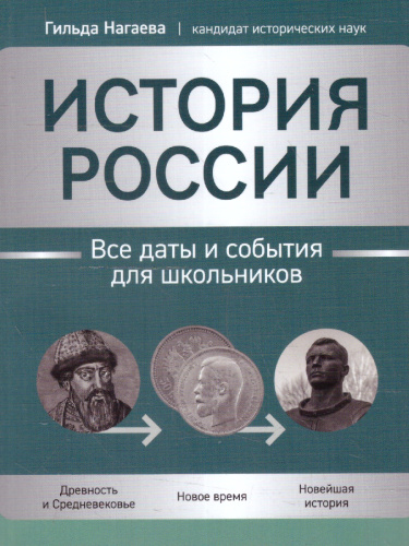 История России. Все даты и события для школьников