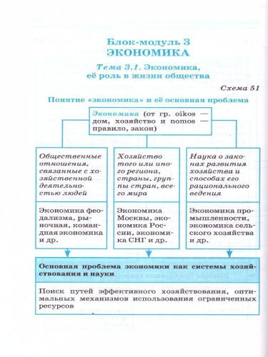 ОГЭ. Обществознание. Весь школьный курс в таблицах и схемах