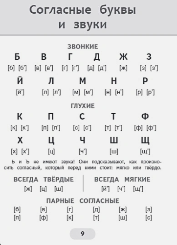 Тренажер по обучению чтению:от букв и звуков до слогов, слов
